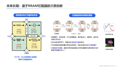 存算一體 內核架構創新，打破算力能效極限——數據處理與存儲支持服務深度研報