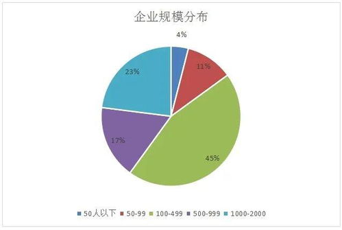 云計(jì)算工程技術(shù)人員 數(shù)據(jù)處理與存儲支持服務(wù)的核心力量