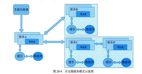 新版教材第20章學(xué)習(xí)筆記 微服務(wù)系統(tǒng)分析與設(shè)計(jì)中的數(shù)據(jù)處理和存儲支持服務(wù)