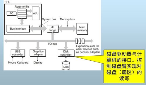 高效可靠的數(shù)據(jù)存儲 金培權(quán)課程“數(shù)據(jù)處理和存儲支持服務(wù)”必修課